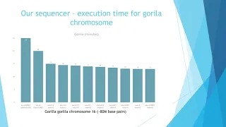 Illumina paired end read sequencing simulator