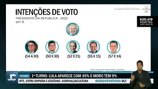 Lula vencerá primeiro turno em 2022 com 45% dos votos, diz pesquisa