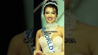 Top 10 most beautiful miss world winners.#shorts