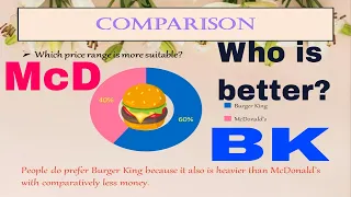 Marketing wars :Burger King vs McDonalds  Comparision