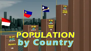 Population by Country 2024.