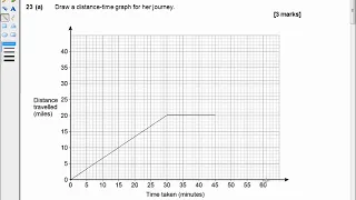 AQA GCSE 8300 2F June 2017 Question 23