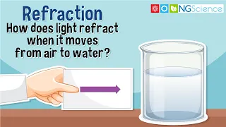 Refraction - How does light refract when it moves from air to water?