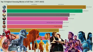 The Top 10 Highest Grossing Movies of All Time (1977-2023)