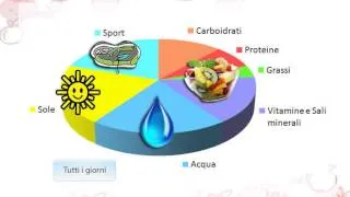 06 Le vitamine e i  sali minerali