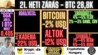 Bitcoin Hírek (704) - Altcoin Portfólió - 21. Heti Zárás - (SzaszaG 50) 🧐