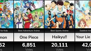 The Best Anime of Every Genre