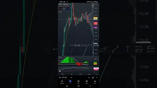 haces scalping? Mira este video #bitcoin #binance  (Estrategia)