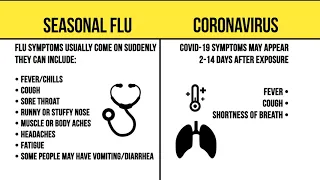 COVID-19 Awareness: Flu or Coronavirus