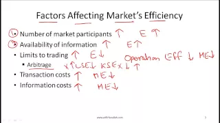 CFA Level I Market Efficiency Video Lecture by Mr. Arif Irfanullah Part 1