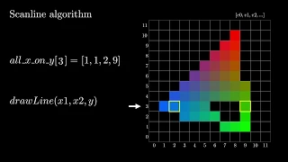 Rasterizer Algorithm Explanation