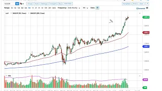 Gold Technical Analysis for August 5, 2020 by FXEmpire