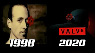 Accurate Evolution of Valve Intros (1998 - 2020)