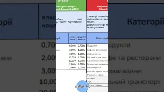 "Люті" кешбеки від monobank, ПУМБ, Sense bank, izibank, sportbank, А банк. Партнерські кешбеки