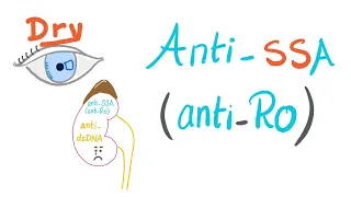 Anti-SSA (Anti-Ro) Autoantibodies