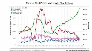 Why Home Prices Will Peak This Summer