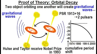 Astronomy - General Relativity (9 of 17) Proof of Theory: Orbital Decay