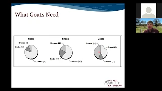 Meat Goat Nutrition and Parasite Management