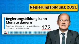 REGIERUNGSBILDUNG 2021 -  SO einfach könnte sie laufen [7 Schritte]