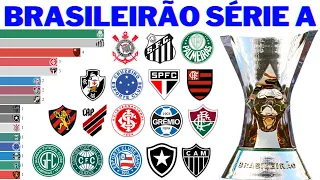 Champions of Brasileirao Série A (1959 - 2022)