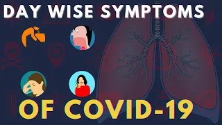 Coronavirus Symptoms- Recognize Symptoms Day By Day