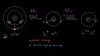 First and second ionization energy | Atomic structure and properties | AP Chemistry | Khan Academy