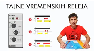 TAJNE VREMENSKIH RELEJA | Secrets of Time relays