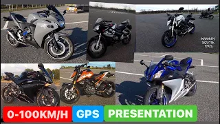 THESE BIKES ARE FOR 16 YEARS OLDS(Ktm duke 125, Yamaha yzf r125, Honda cbr 125r, Yamaha mt 125) gps