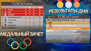 Медальный зачет Олимпиады 2021. Результаты 12 дня. Золото у наших синхронисток.