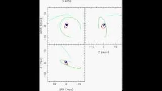 Stars Orbiting around the Black Hole at the Center of the Milky Way