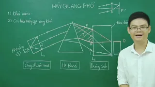 Vật Lý 12-Máy quang phổ, các lọai quang phổ, các lọai tia