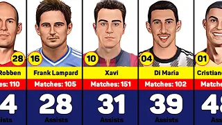 Player With Most Assists in Champions League History