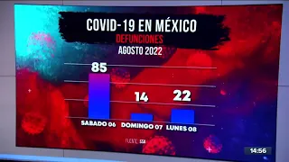 Covid-19 en México: reporte diario | Noticias con Yuriria Sierra