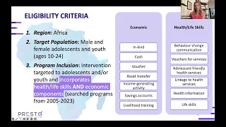 Systematic review of cash plus / bundled interventions targeting adolescents in Africa to reduce HIV