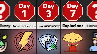 Timeline: If Everything Became Radioactive