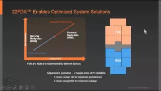 GLOBALFOUNDRIES Webinar: How to Implement an ARM Cortex A17 Processor