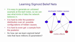 Lecture 13C : Learning Sigmoid Belief Nets