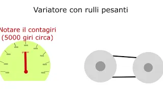 Comportamento trasmissione CVT e differenza tra rulli