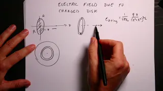 Electric field due to a uniformly charged disk along the axis of the disk
