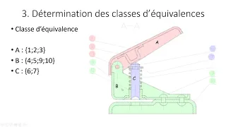 cinématique TD perforatrice