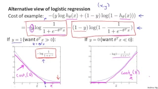 Support Vector Machines | ML-005 Lecture 12 | Stanford University | Andrew Ng