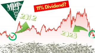 😱 Is MPW a Buy Now!? | Medical Properties Trust Stock Analysis