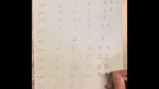 How to write the Phoenician alphabet