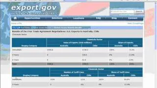 FTA Tariff and Trade Resources Webinar