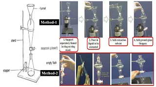 Solvent Extraction by Diethyl Ether from Separating Funnel, Principle Work