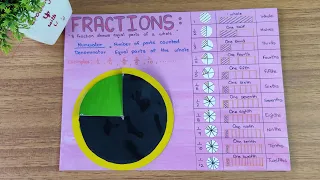 Fractions l TLM Fractions l Fractions poster