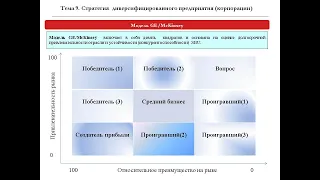 Модель GE/McKinsey