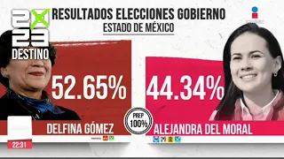 Delfina Gómez arrebata al PRI la gubernatura del Estado de México