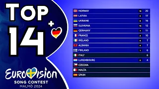 Eurovision 2024 | Voting Simulation | Your Top 14 (New:🇩🇪)