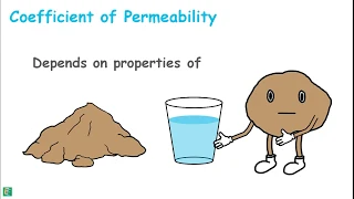 Factors Affecting Permeability of Soil